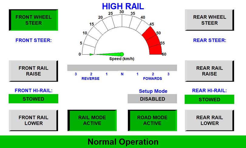 QR HiRail Screen