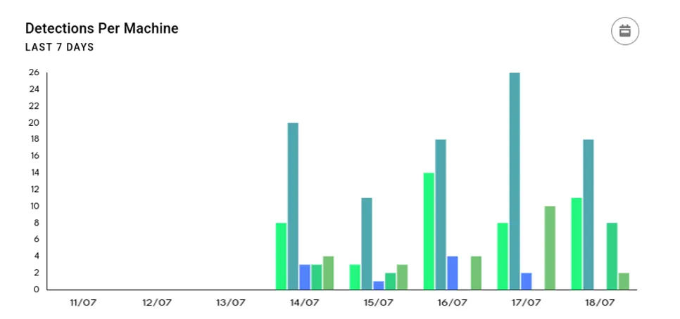 sentinel-cloud-graph-per-machine